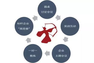 加入領(lǐng)教工坊楊漢超1727組，引領(lǐng)企業(yè)邁向正確發(fā)展方向與組織活力激發(fā)