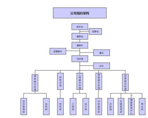 高效協(xié)作，賓至如歸——接待業(yè)務(wù)組織結(jié)構(gòu)圖解析