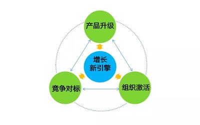 從“管控”到“賦能” 廠商合作接待業務的三個關鍵抓手